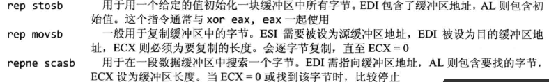 x86环境病毒分析的反汇编基础知识