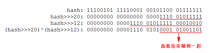 集合系列—HashMap源码分析