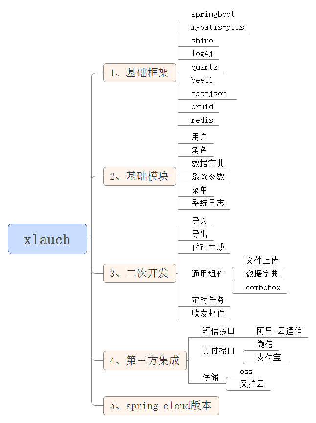 xlauch 1.0 基于springboot + mybatis + beetls 快速开发脚手架