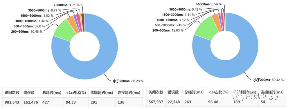 客厅 TV：App HttpDNS 技术接入与实战