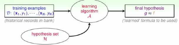 详解机器学习之 the Learning Problem