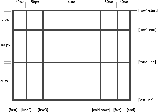 从零开始学 CSS Grid 布局