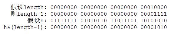 集合系列—HashMap源码分析