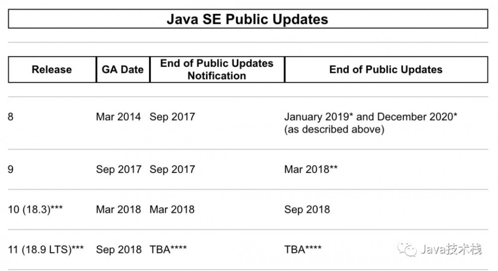 天了噜，Java 8 要停止维护了