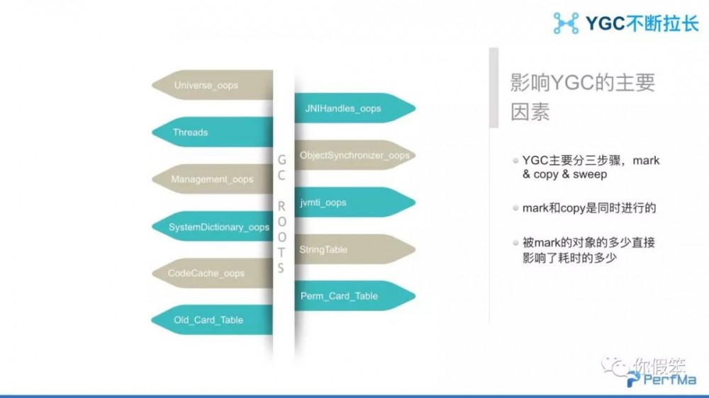 JVM 问题定位典型案例分析