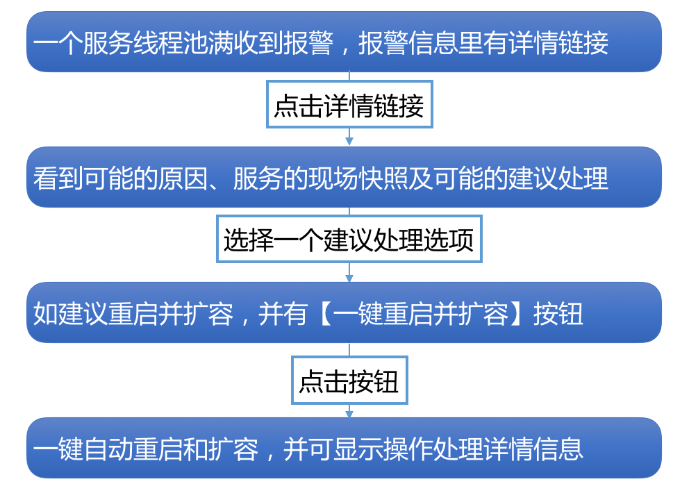 美团点评智能支付核心交易系统的可用性实践