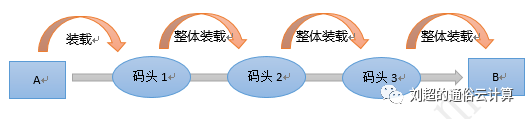 终于有人把云计算、大数据和人工智能讲明白了