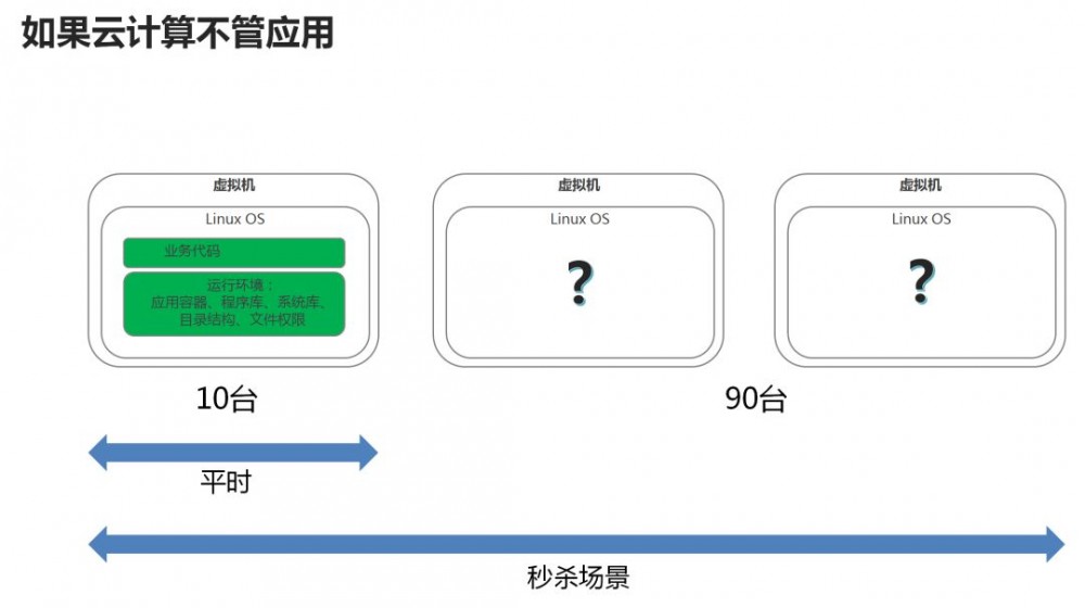 终于有人把云计算、大数据和人工智能讲明白了