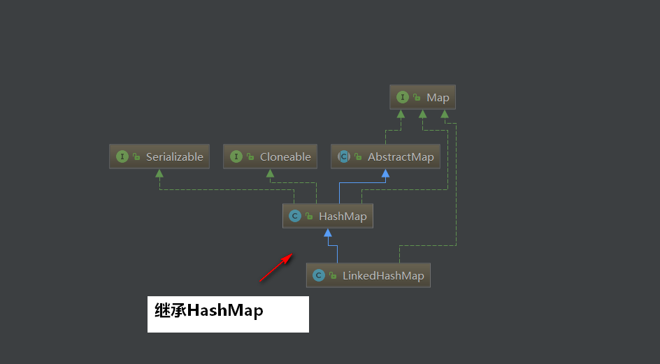 LinkedHashMap就这么简单【源码剖析】