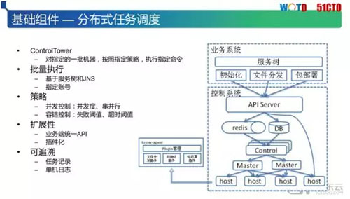 解决IT运维人员之痛：京东云自动化运维体系构建实践