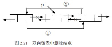 List集合就这么简单【源码剖析】