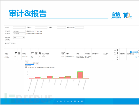 宜信防火墙自动化运维之路