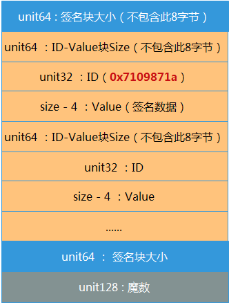 带你了解腾讯开源的多渠道打包技术 VasDolly源码解析