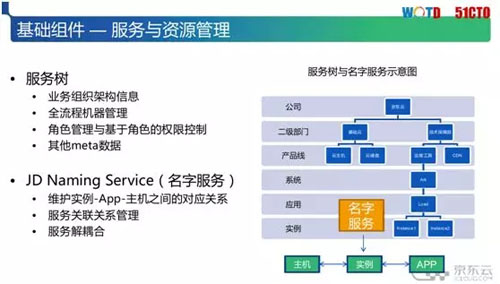 解决IT运维人员之痛：京东云自动化运维体系构建实践