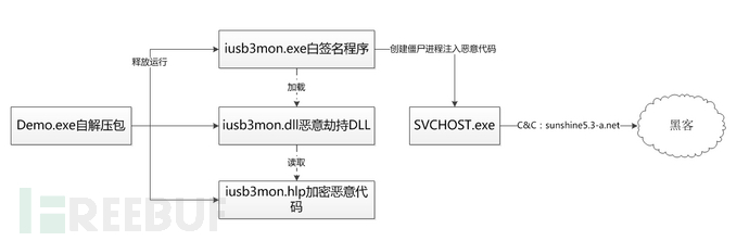 黑客入侵加密企业所有服务器，嚣张留言勒索9.5比特币