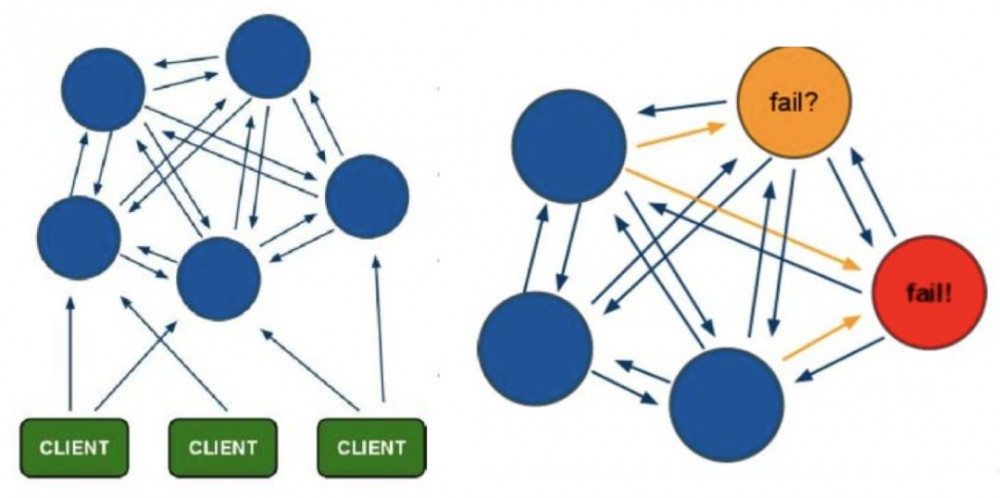 史上最全 Redis 高可用技术解决方案大全