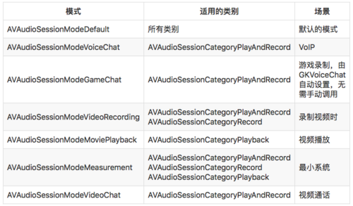 AVFoundation 框架初探究（一）