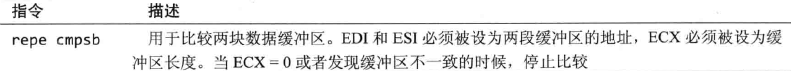 x86环境病毒分析的反汇编基础知识