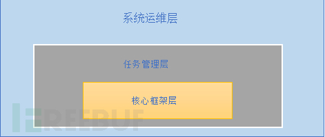 借鉴开源框架自研日志收集系统