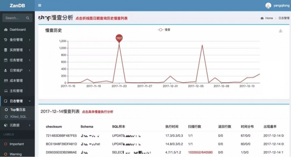 有赞 MySQL 自动化运维系统：ZanDB