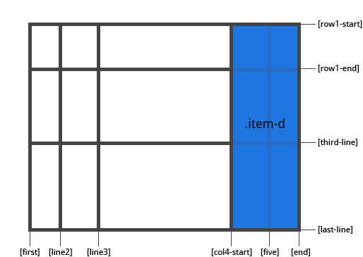 从零开始学 CSS Grid 布局