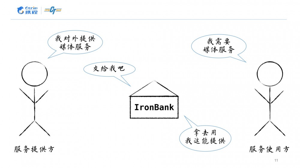 Android工程模块化平台的设计