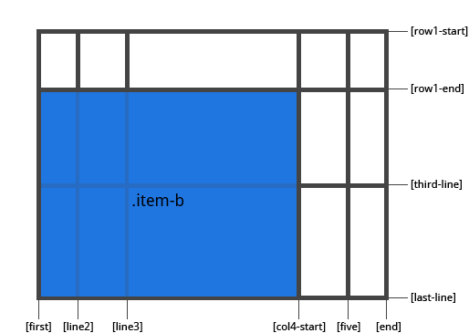 从零开始学 CSS Grid 布局