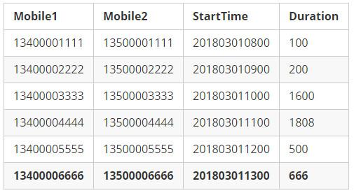 一条数据的HBase之旅，简明HBase入门教程-Write全流程