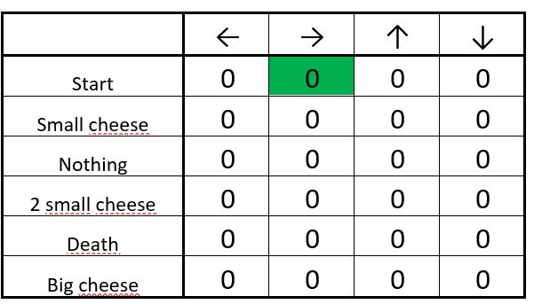 通过 Q-learning 深入理解强化学习