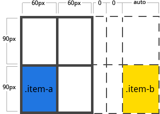 从零开始学 CSS Grid 布局