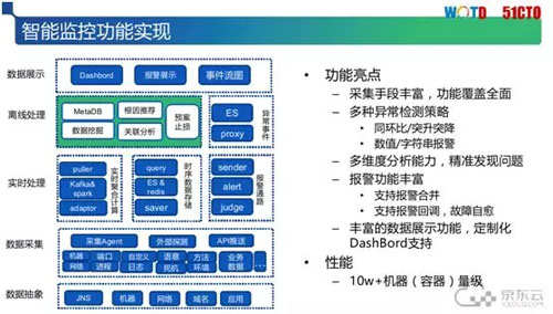 解决IT运维人员之痛：京东云自动化运维体系构建实践