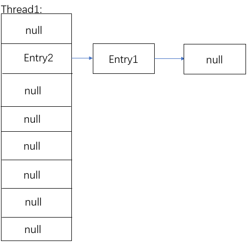 Java集合——HashMap（一）