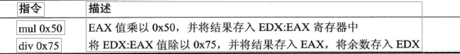 x86环境病毒分析的反汇编基础知识