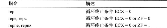 x86环境病毒分析的反汇编基础知识