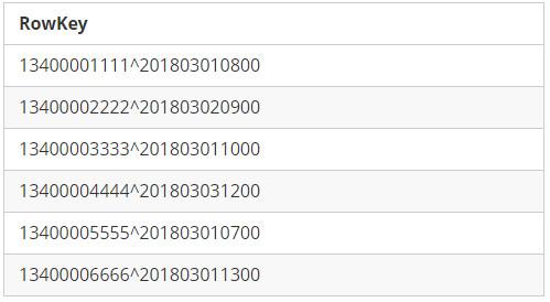 一条数据的HBase之旅，简明HBase入门教程-Write全流程