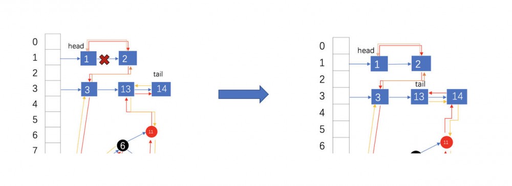 搞懂 Java LinkedHashMap 源码