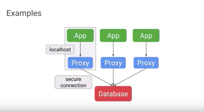 Sandeep Dinesh(Google): 五个Kubernetes的最佳实践