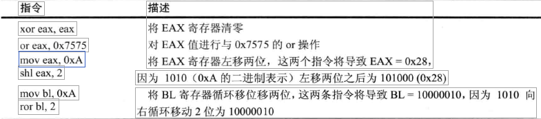 x86环境病毒分析的反汇编基础知识