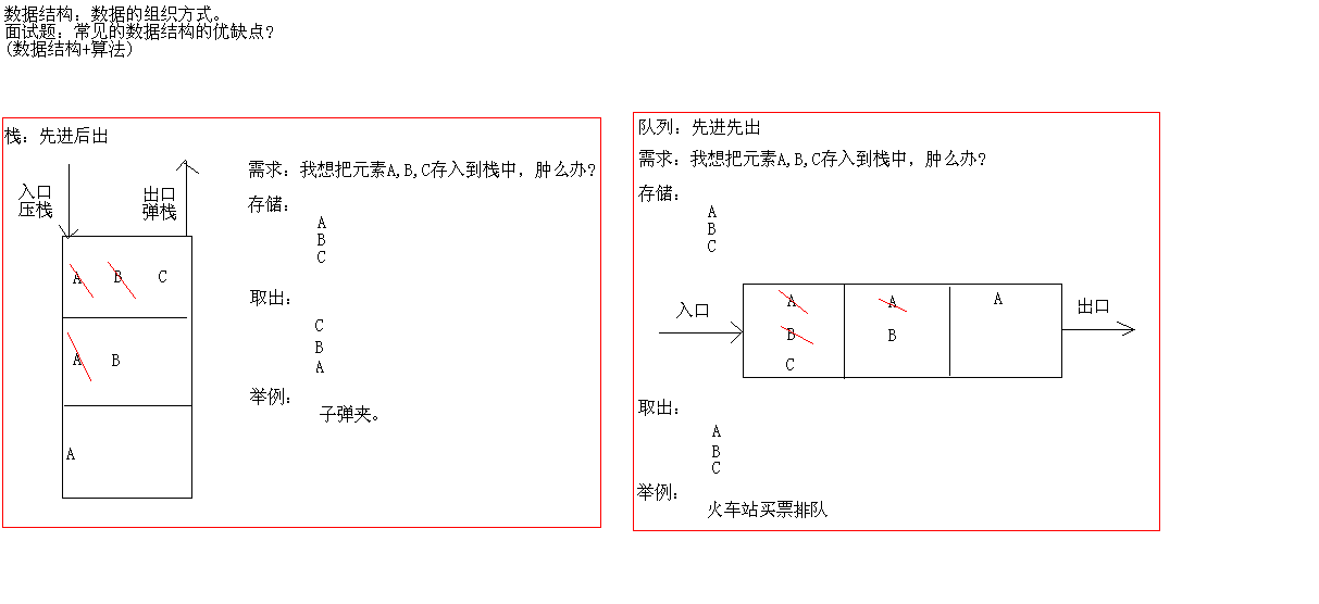 List集合就这么简单【源码剖析】