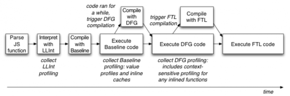 深入剖析 JavaScriptCore