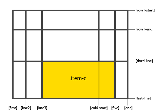 从零开始学 CSS Grid 布局