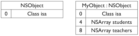 iOS进阶补完计划--通读runtime