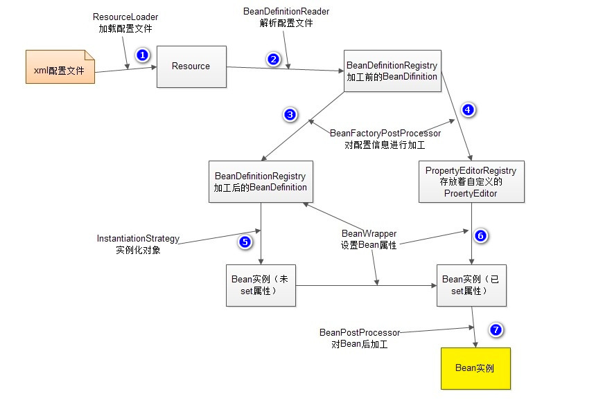 Spring IOC知识点一网打尽！