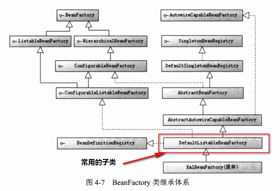 Spring IOC知识点一网打尽！