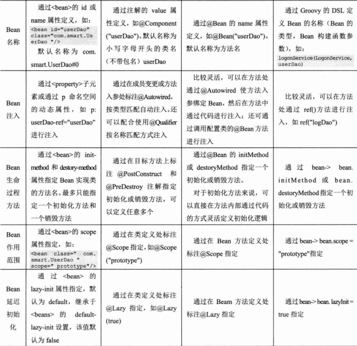 Spring IOC知识点一网打尽！