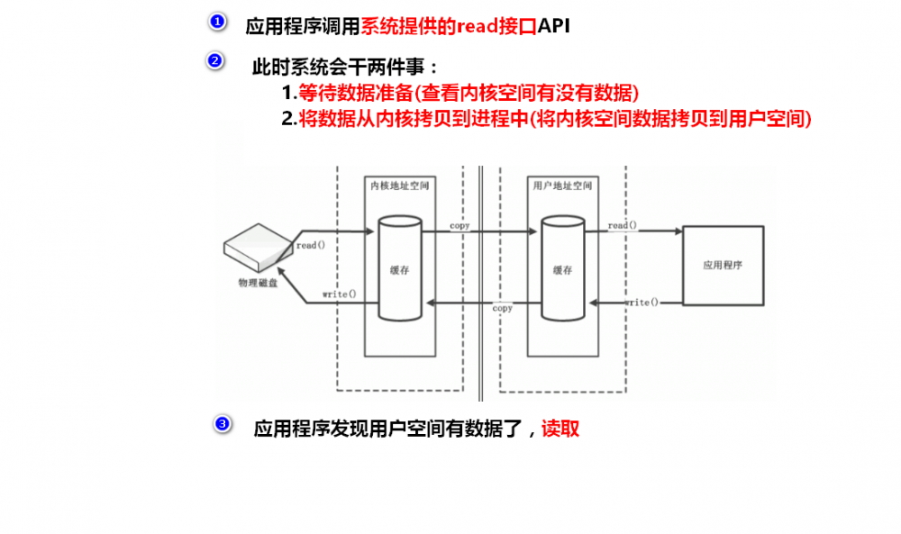 JDK10都发布了，nio你了解多少？