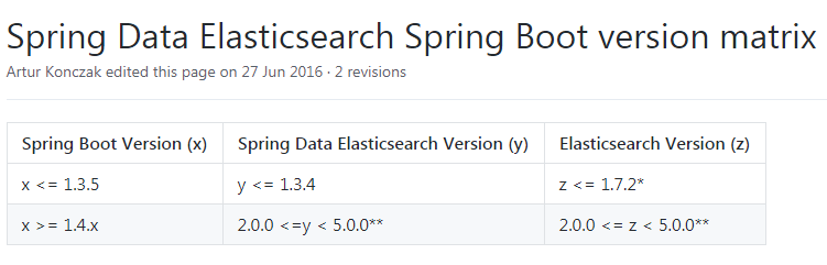 SpringBoot开发案例构建分布式日志处理系统