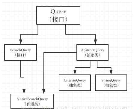 SpringBoot开发案例构建分布式日志处理系统