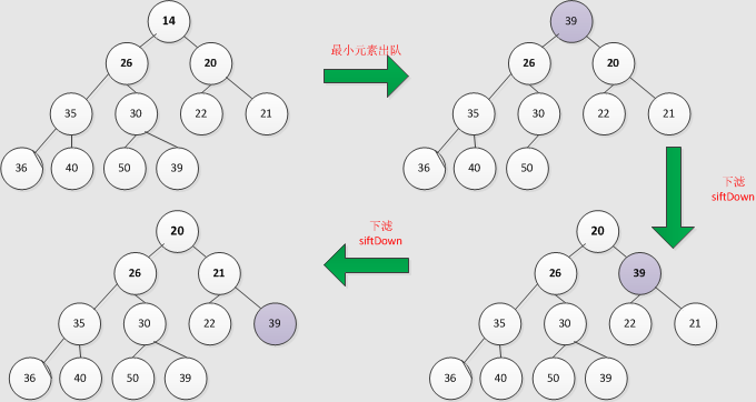 Java集合详解2：LinkedList和Queue