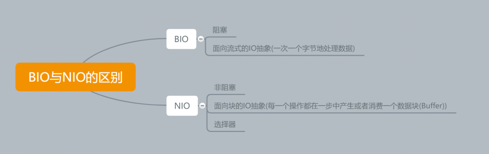 Java杂记10—BIO，BIO和NIO的区别